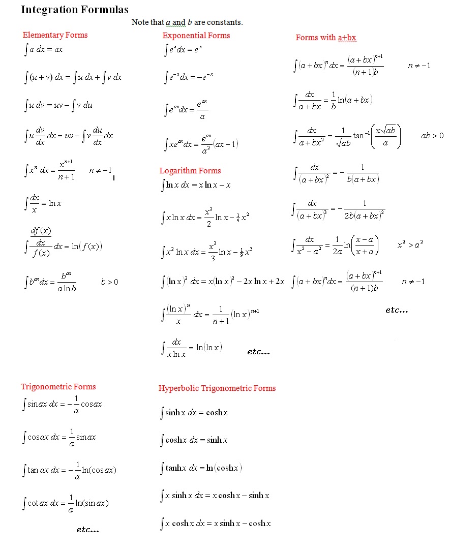 Formulas | College Thesis Writing …