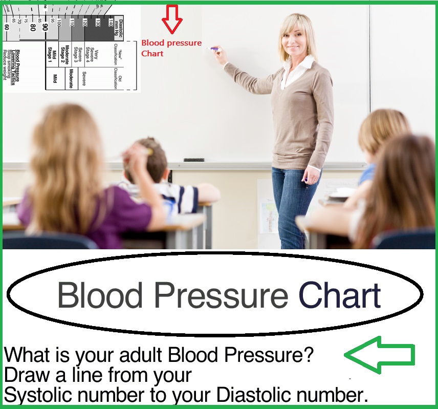 Blood Pressure Chart In Hindi