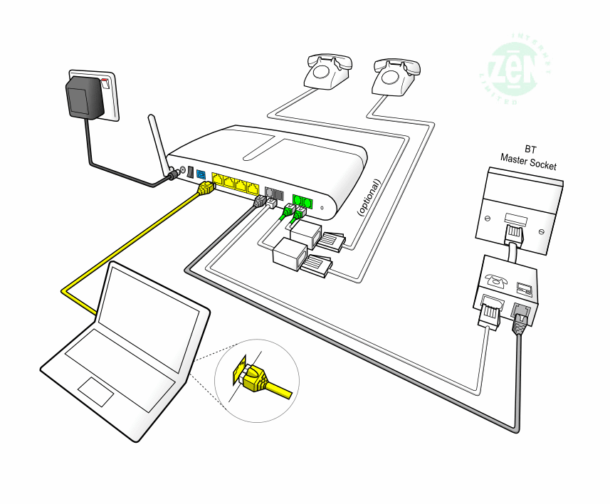 VoIP Phone How To Setup Voip Phone How Information Center