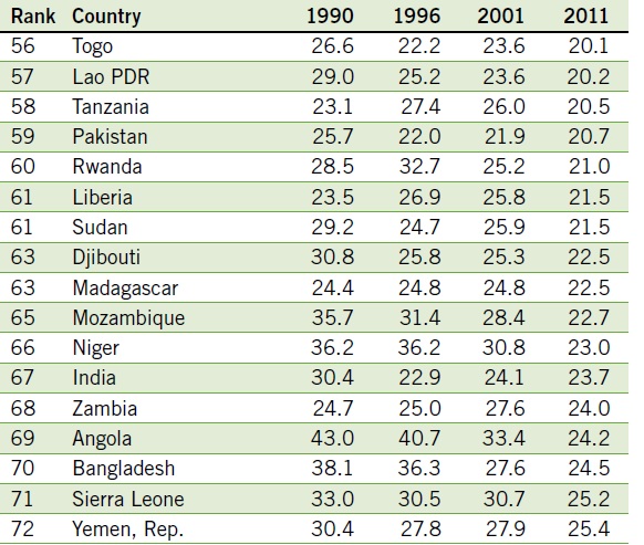 Haq S Musings World Food Day Pakistan Hunger Rising