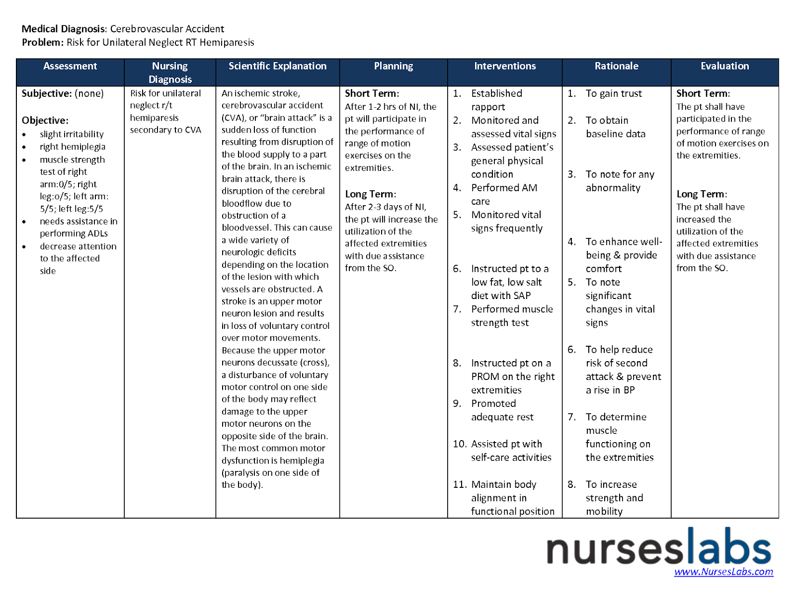 Cva nursing care plan Nursing Care Plan Examples Nanda