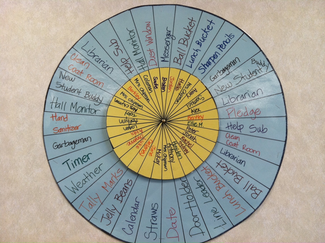 Cookin' Up In First Job Wheel