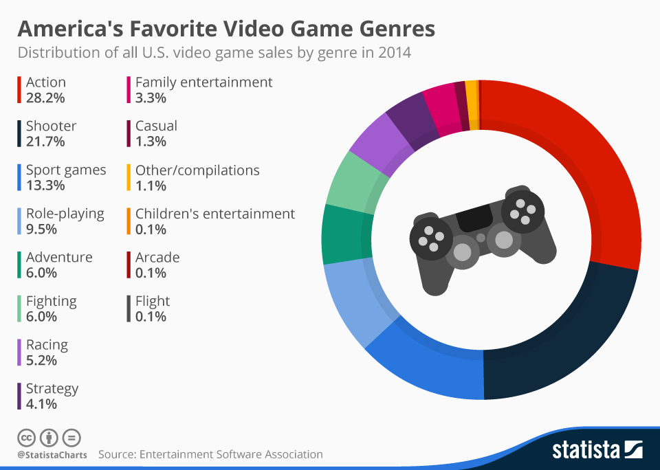 jurassic kart dev blog demographic game sales charts