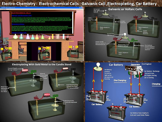 Manash (Subhaditya Edusoft): Electro-Chemistry : Electrochemical Cells :  Galvanic Cell ,Electroplating, Car Battery