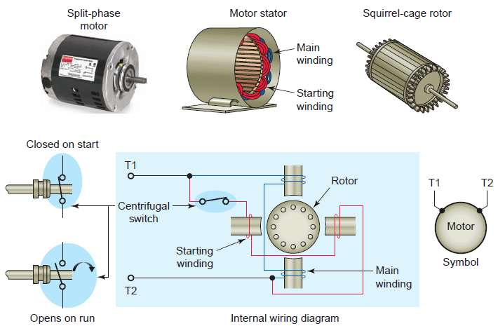Construction of a Motor - EEE COMMUNITY