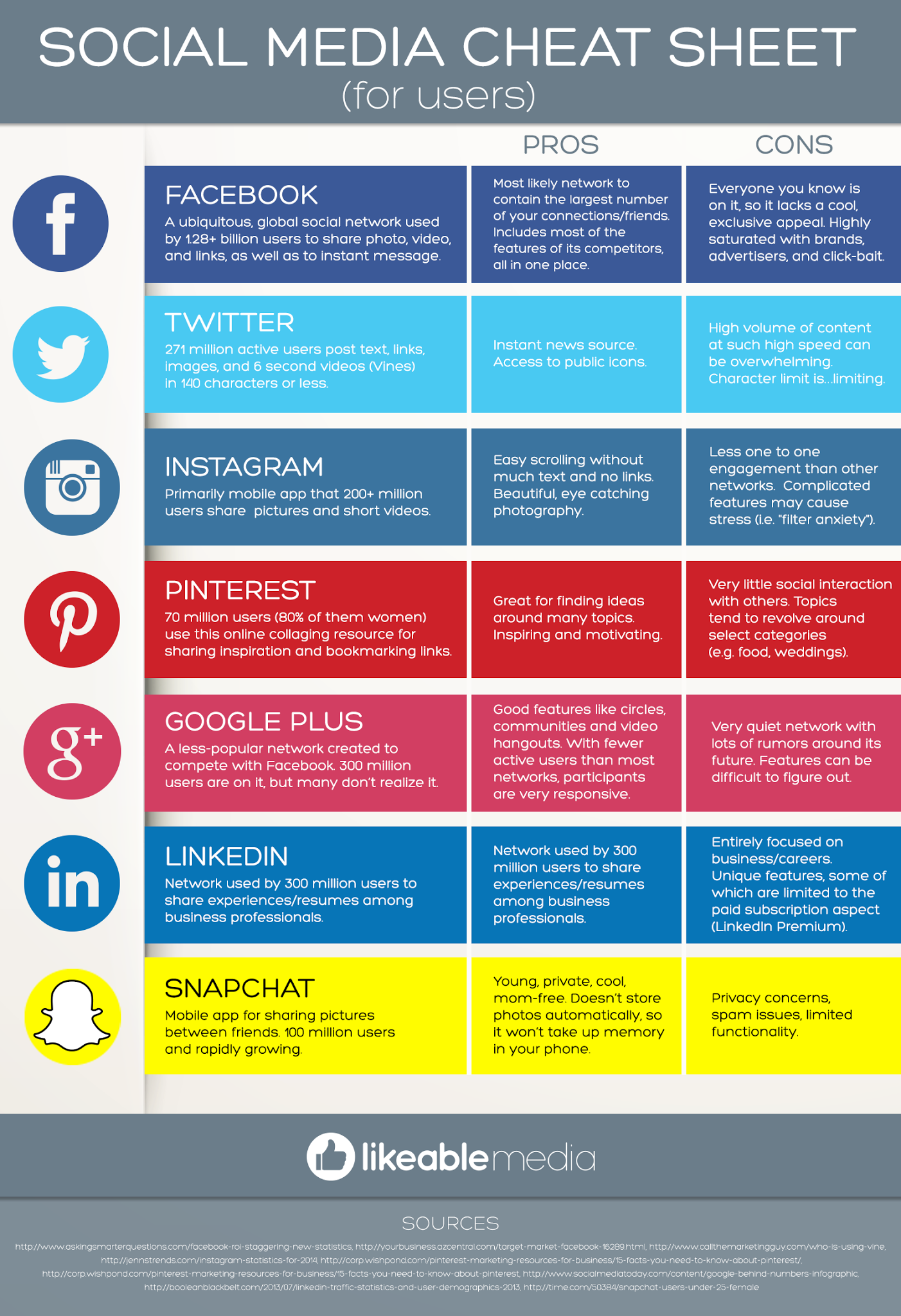Social Media Cheat Sheet (For Common Users) #infographic