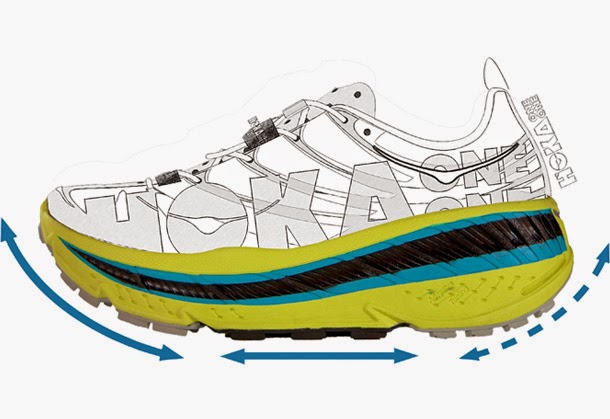 Myrundoc What is a Hoka? Is it the Right Running Shoe For Me?