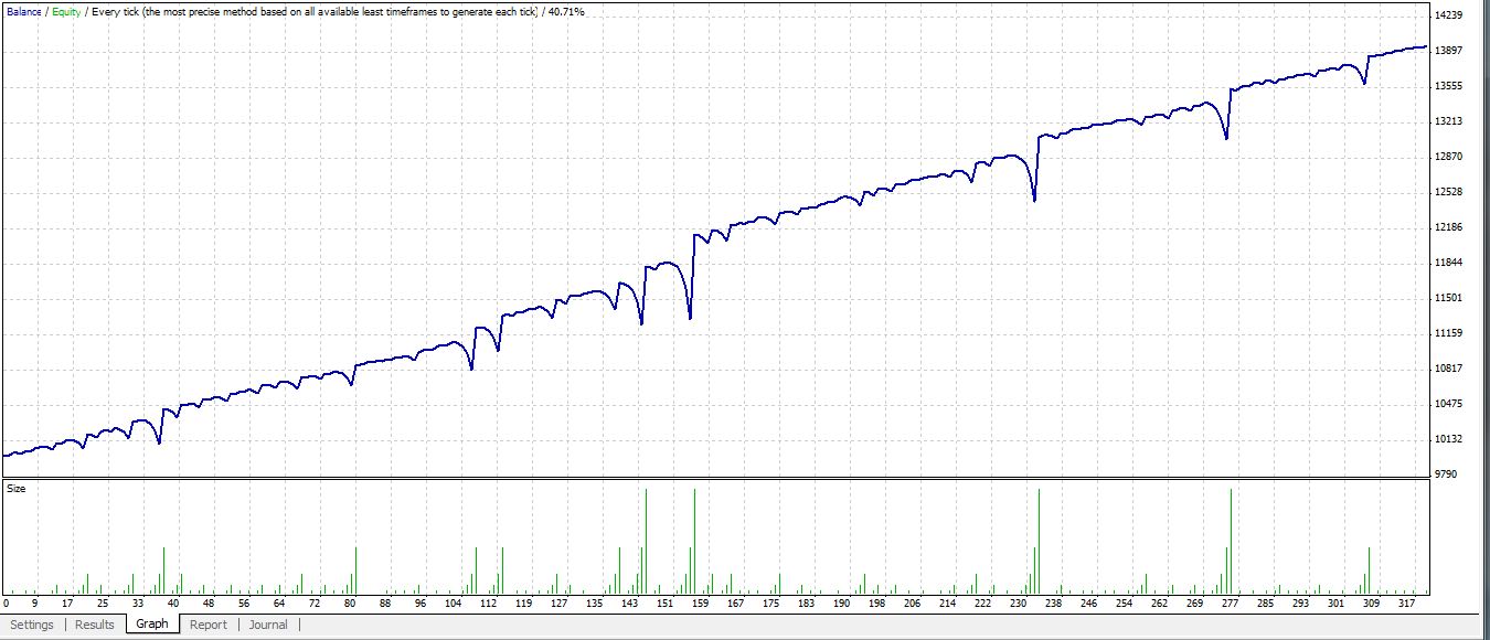 d3 forex