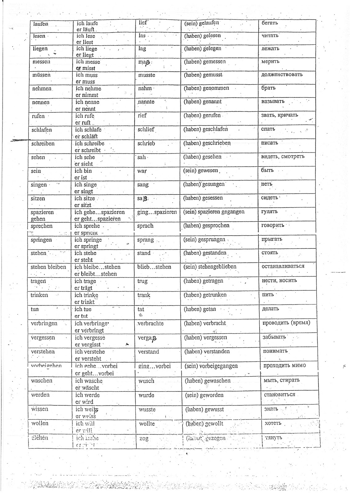 Неправельные глаголы 6-7 классы
