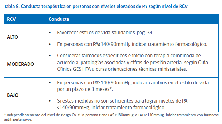 Resúmenes medicina: Enfoque de riesgo para la prevención Resúmenes medicina: Enfoque de riesgo para la prevención