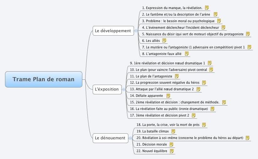 Comment faire une introduction de dissertation picture