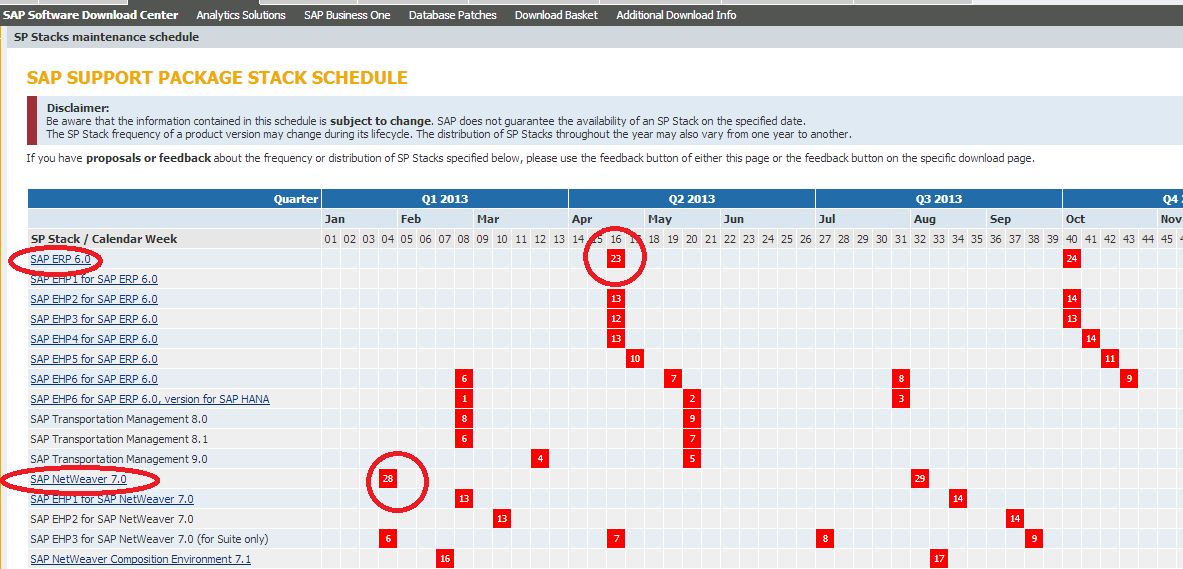 SAP Basis Tutorials How to view SAP support pack schedule?
