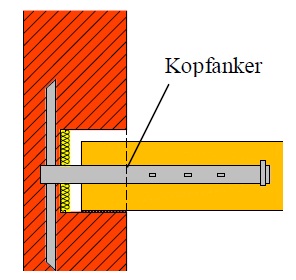 HOLZBALKENDECKE: Verankerung