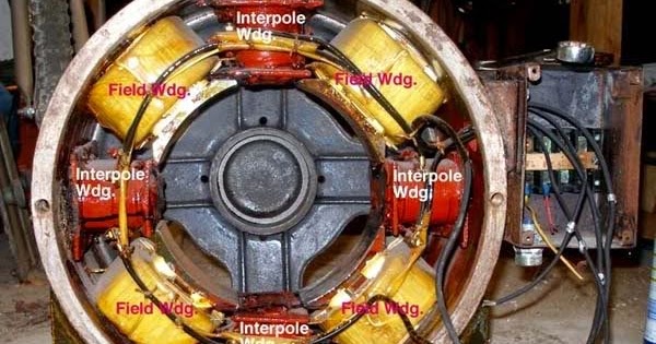 Compensating Windings and Interpoles in DC Generator | StudyElectrical