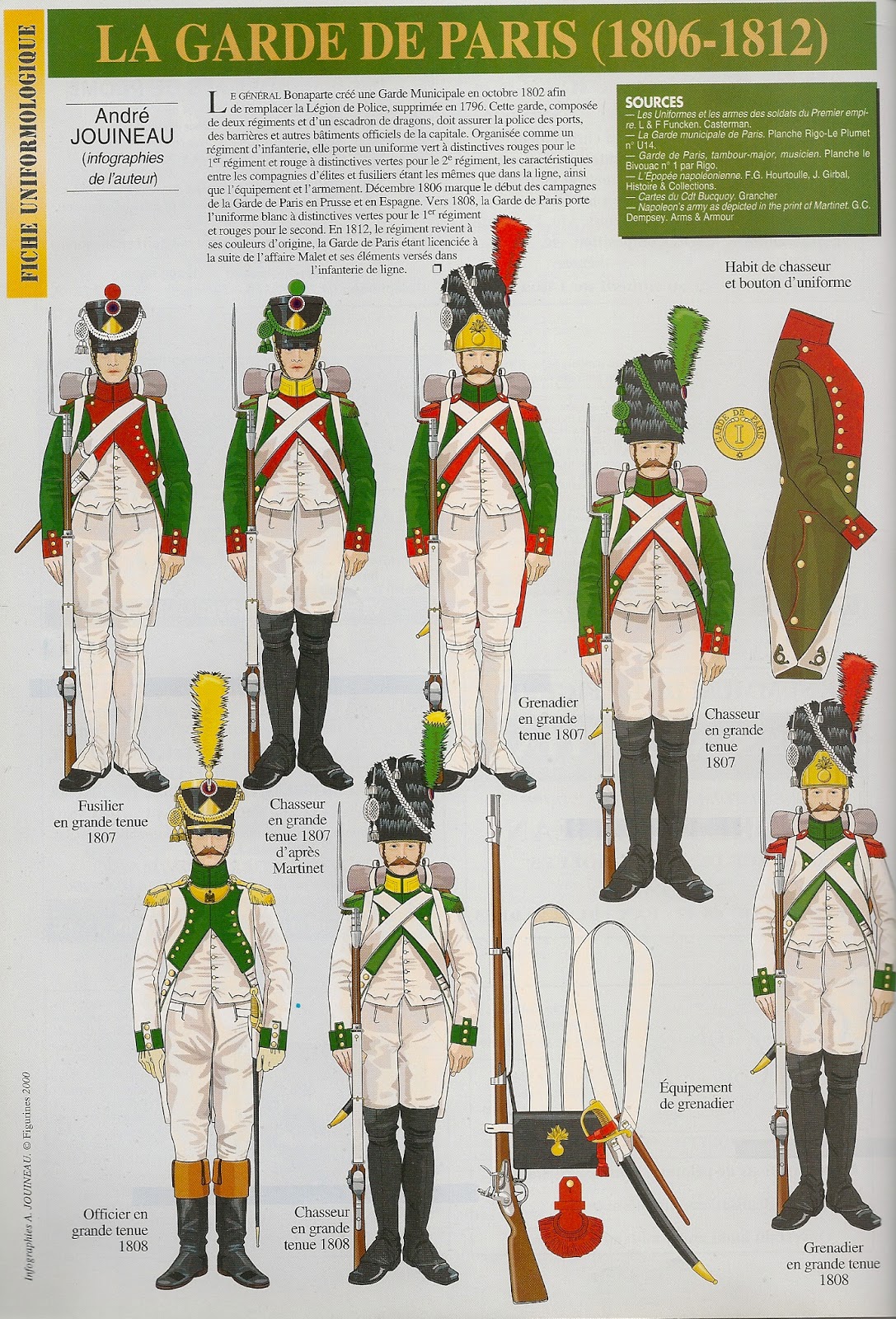 MINIATURAS MILITARES POR ALFONS CÀNOVAS LA GARDE DE PARIS, (18061812