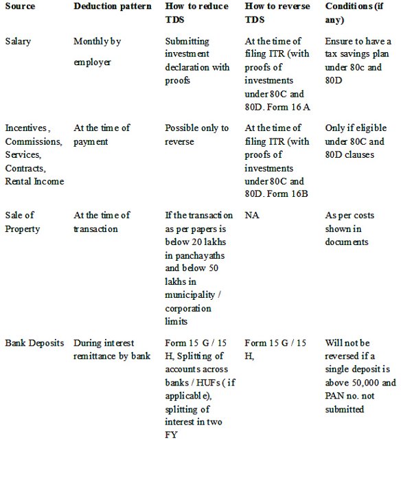 TDS in a snapshot TDS in a snapshot