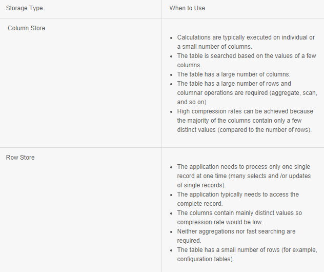 Column Store vs Row Store