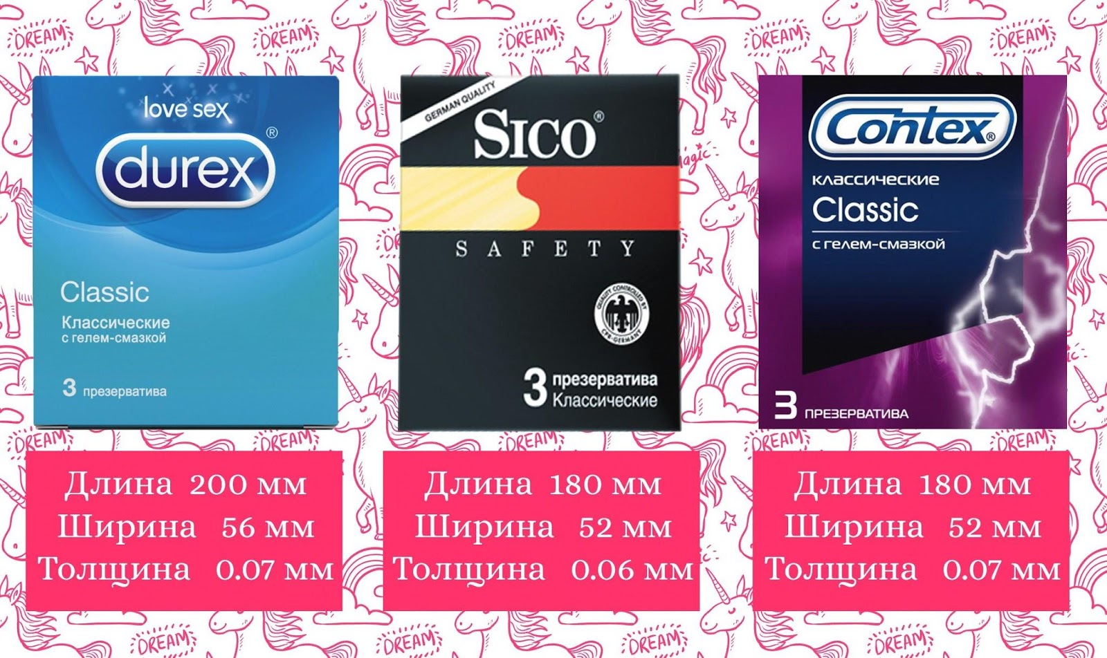 Презервативы 