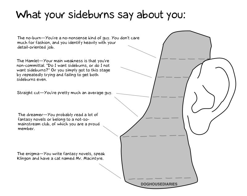 What Your Sideburns Say About You Common Sense Evaluation
