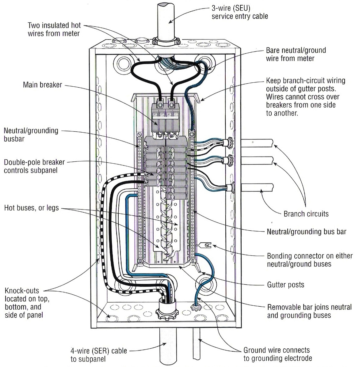 Electricity Circuit Breakers  And Outlets  How Do They