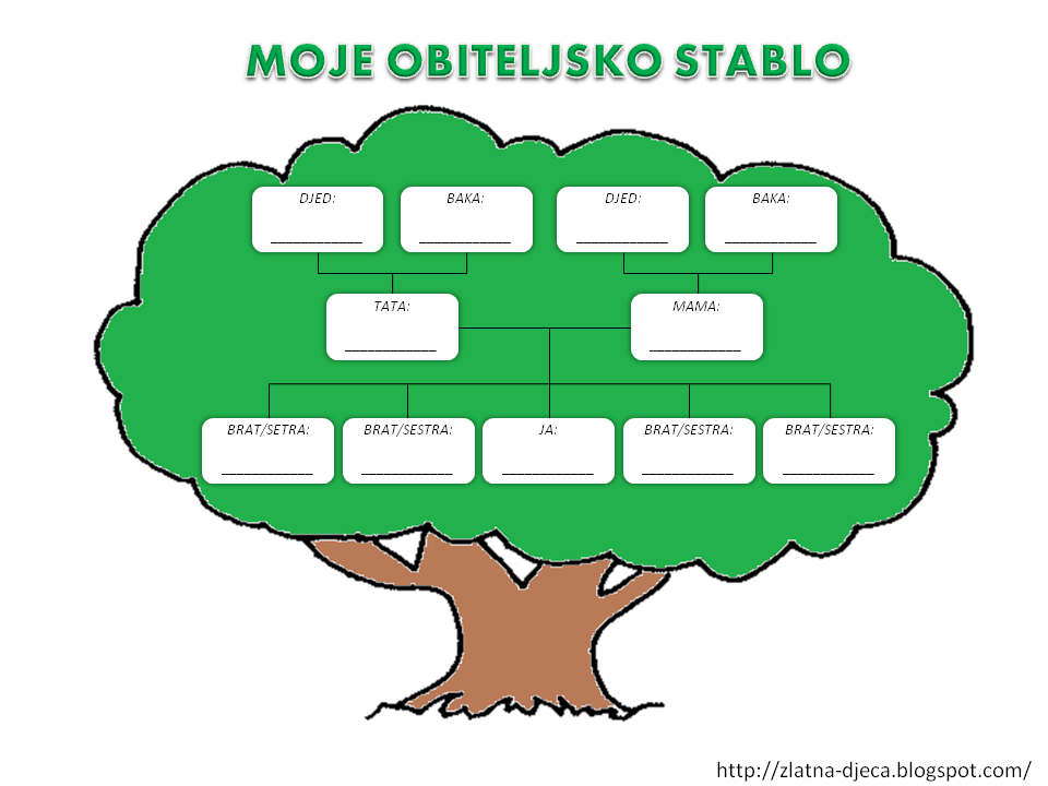 Zlatna djeca: Moje obiteljsko stablo