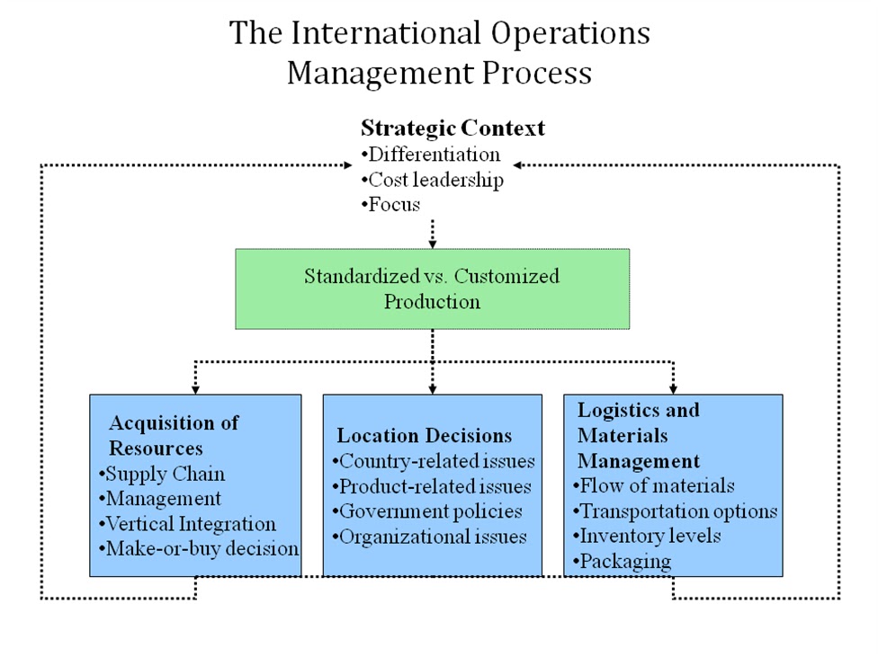 transnational operations Exploration of the advantages and disadvantages of transnational it operations. transnational operations Exploration of the advantages and disadvantages of transnational it operations.