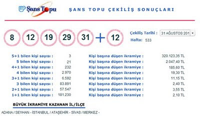 Milli Piyango 30 Agustos Sonuclari Aciklandi Milli Piyango Online Sonuclari Sorgulama Ekrani