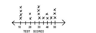 Line Plot Examples | Math Tutoring