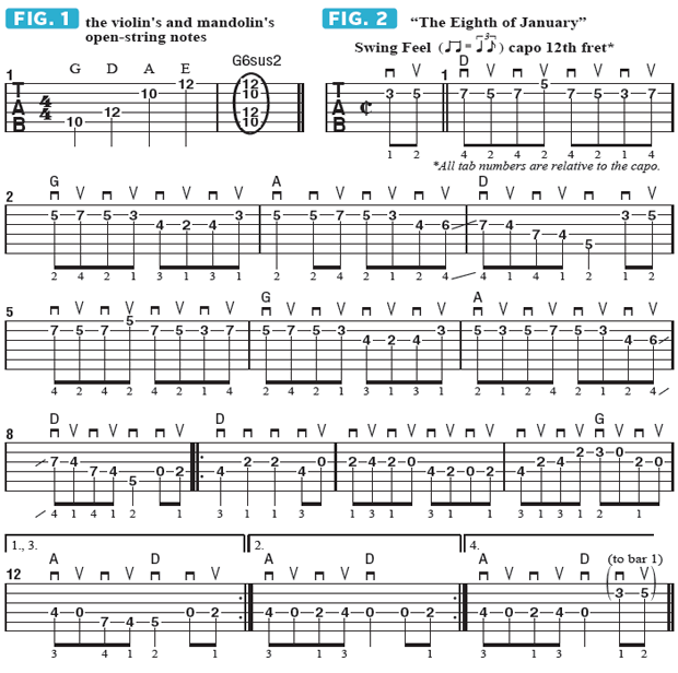 VIDEO Hillbilly Shred How to Sound Like a Bluegrass Player