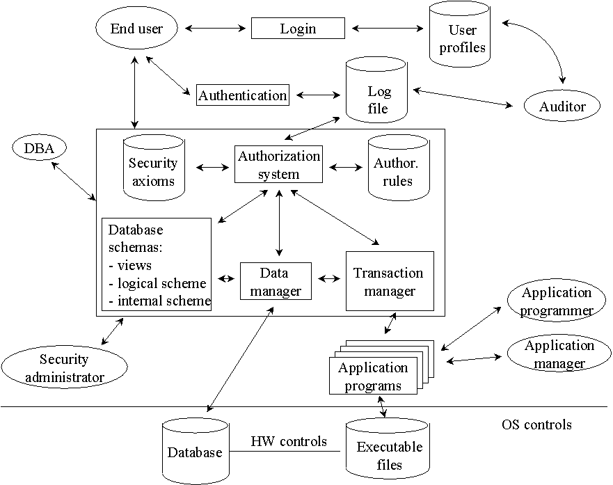 Intro to Information technology Basic and Specialized Application Software