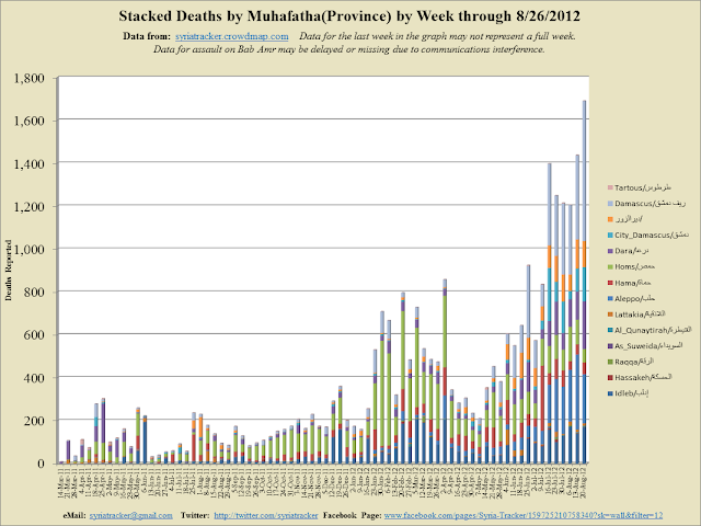 Weekly+Stacked_2012-8-27_21-56.png