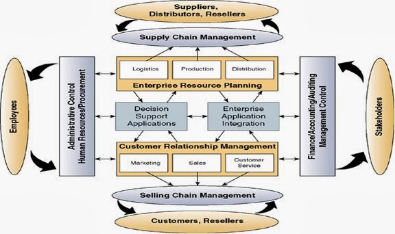 Arsitektur Aplikasi EBusiness Info Dan Pengertian