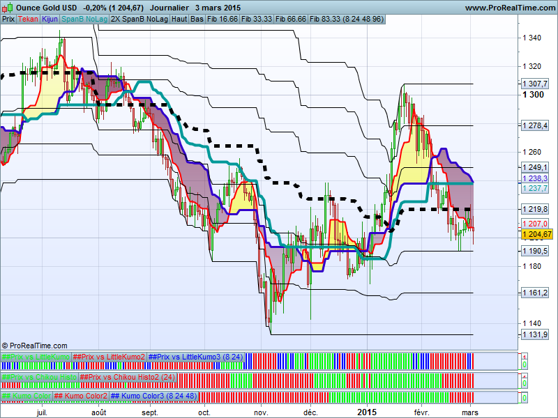 Systeme de trading actions