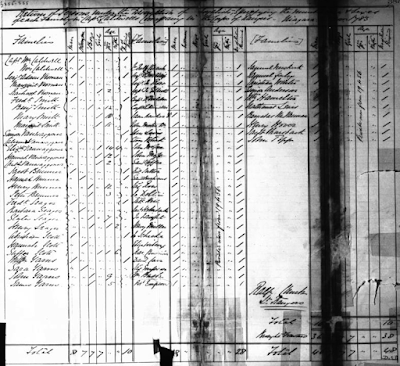 Finding a Loyalist in the Haldimand Papers (Loyalist Research Part 6)