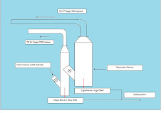 Separation Fibre Nut Column - Design