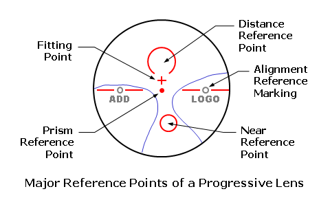 View Focimeter Ray Diagram Pics