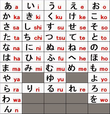 Belajar Bahasa Jepang Huruf Abjad Dalam Bahasa Jepang