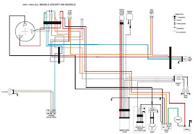 Chopper Creeps: Sportster simplified wiring