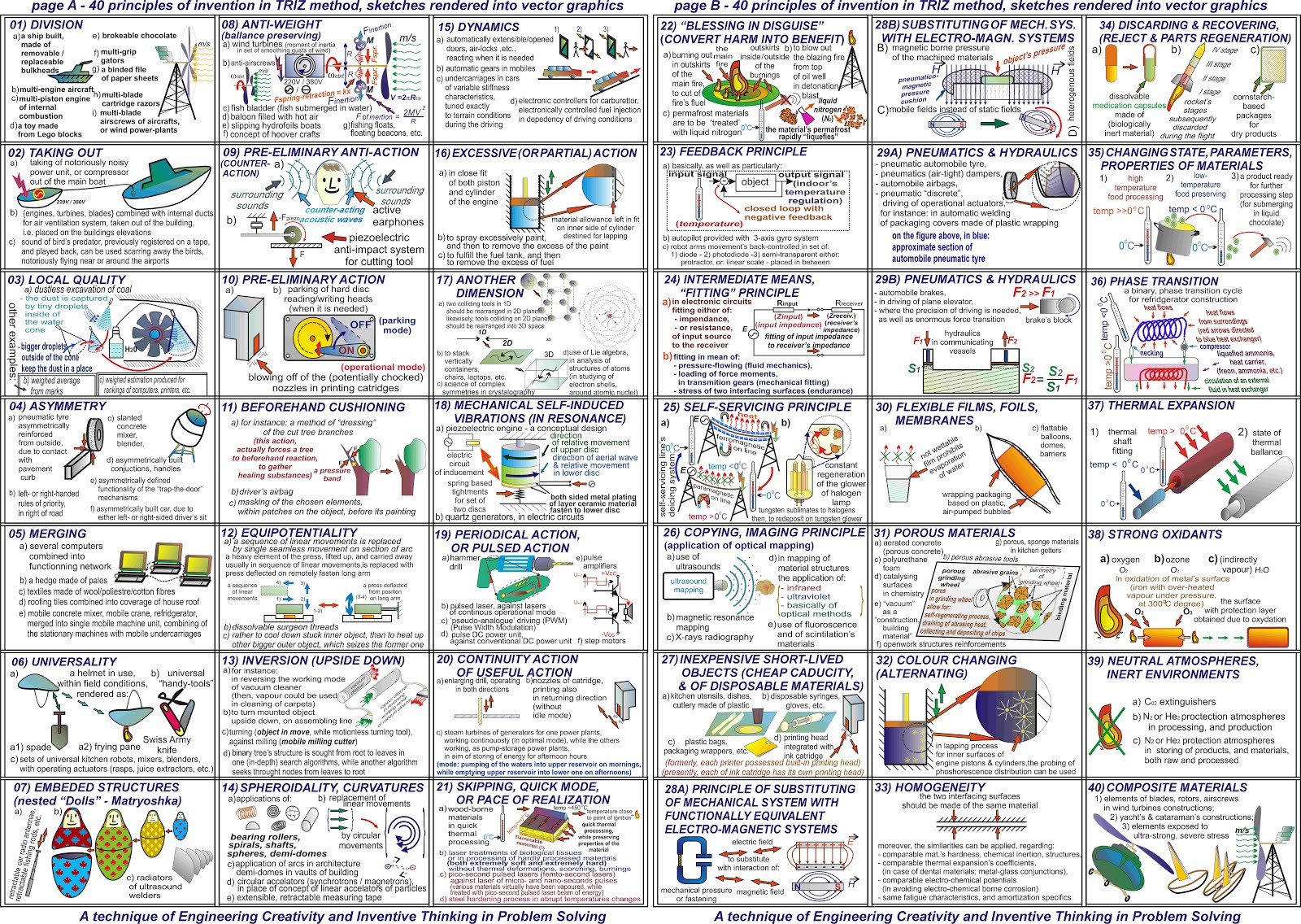 Principles of TRIZ