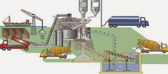 Transit Mixed Concrete Transit Mixed Concrete