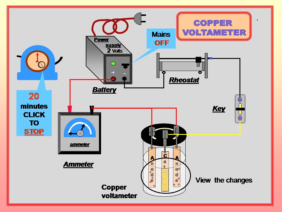 Physics Learn Copper voltameter, to determine the electro chemical
