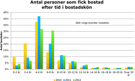 stockholms bostadsförmedling mina sidor