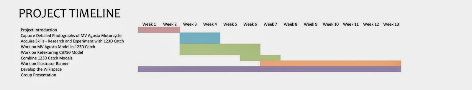 Gantt Chart Illustrator