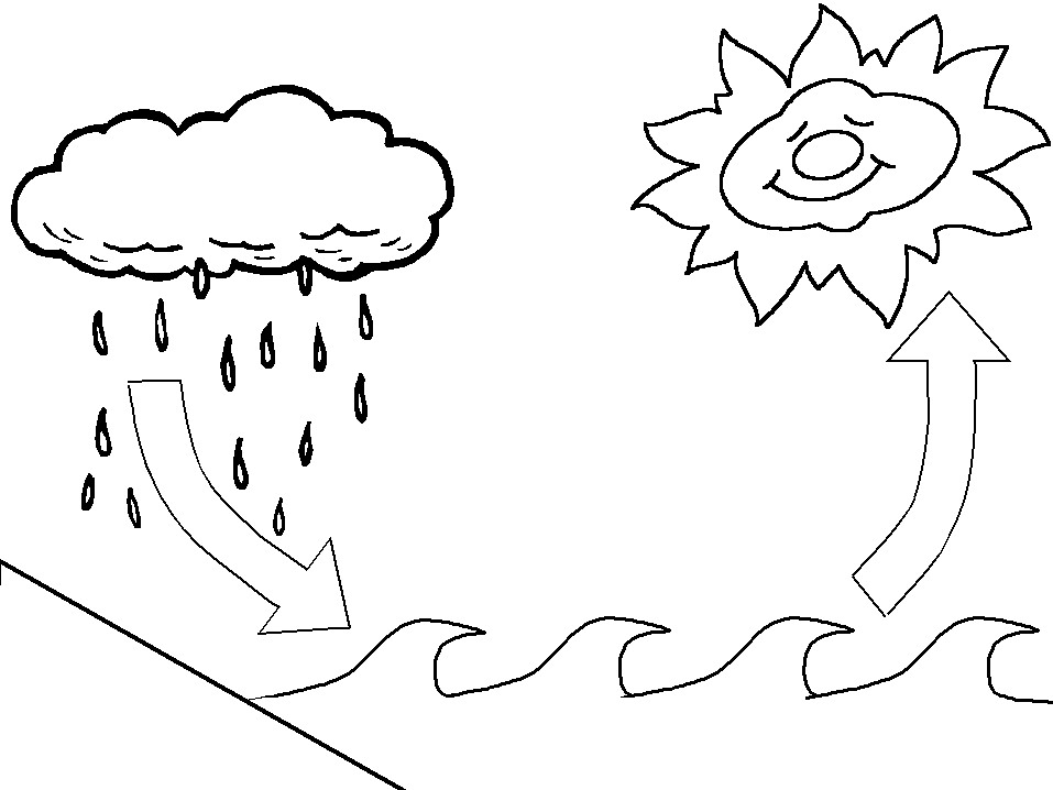 ΚΛΕΙΣΤΕ ΤΙΣ ΒΡΥΣΕΣ: Ο κύκλος του νερού