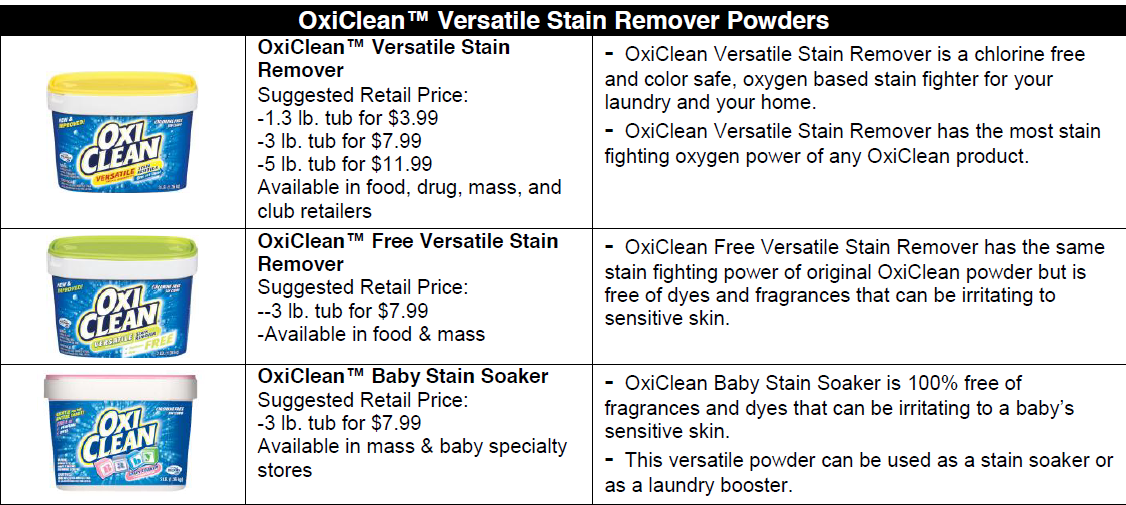 Inspired by Savannah Sponsored Say Goodbye to Stains with OxiClean