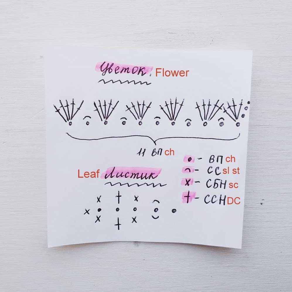 Crochet rose pattern Crochet rose pattern