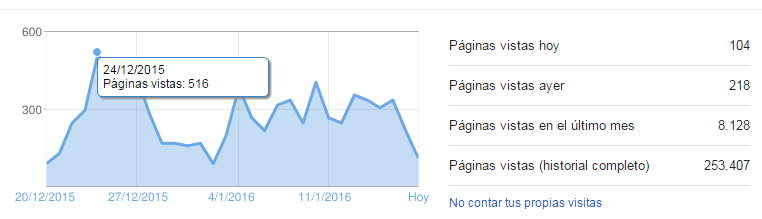 paginas%2Bvistas%2Bal%2Bmes.png