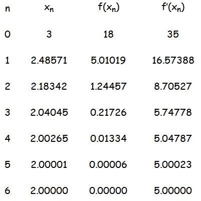 Metode Newton Raphson Hani Christopher