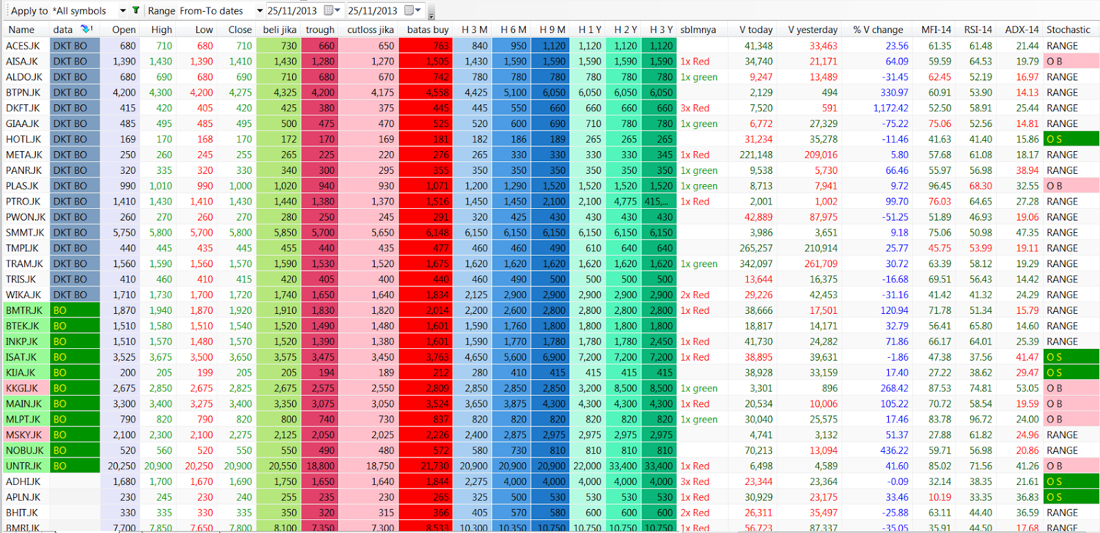 Bollinger bands saham