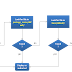 MAGENTO Theme Fallback Work Flow